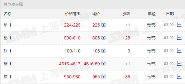 1646301081209406.png 鉑、鈀、釕、銠、銥價格.png